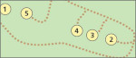 Central Avenue campsite map